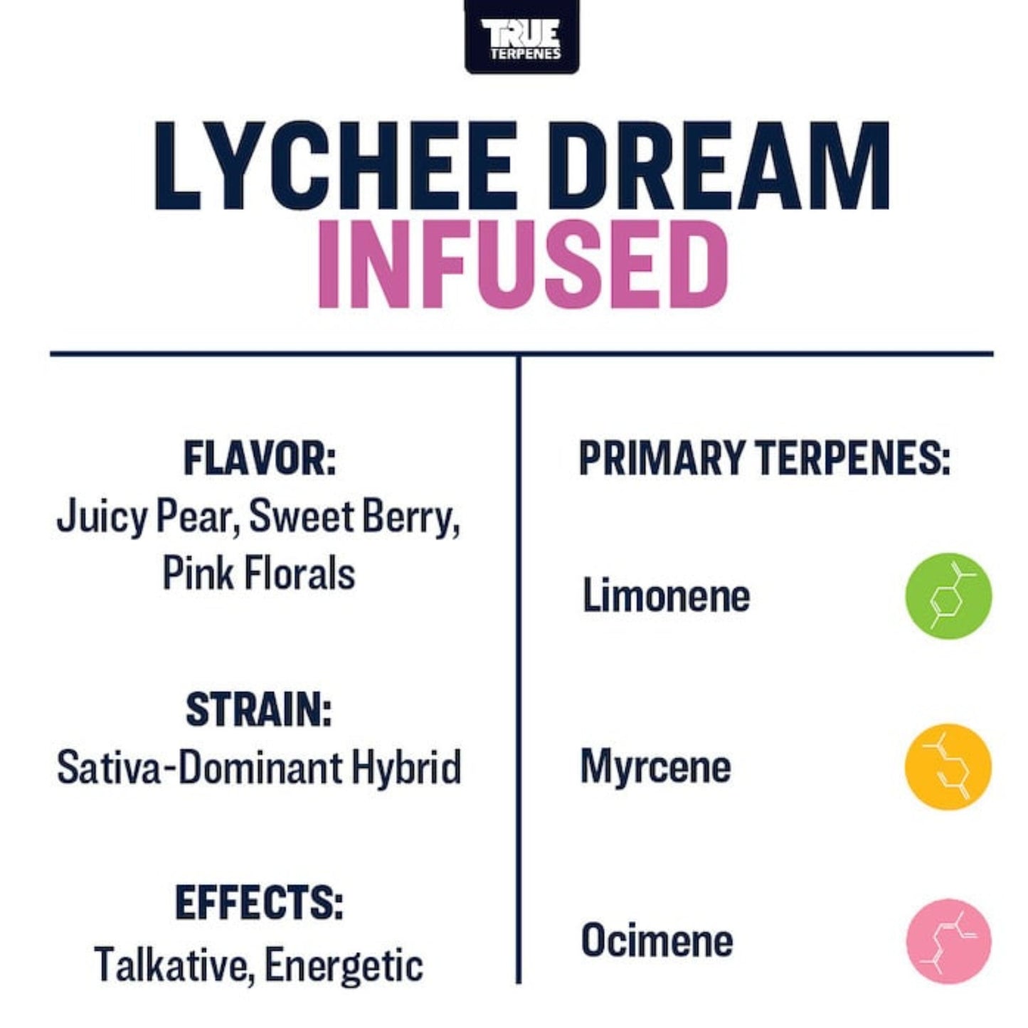 True Terpenes | Lychee Dream 5ml 