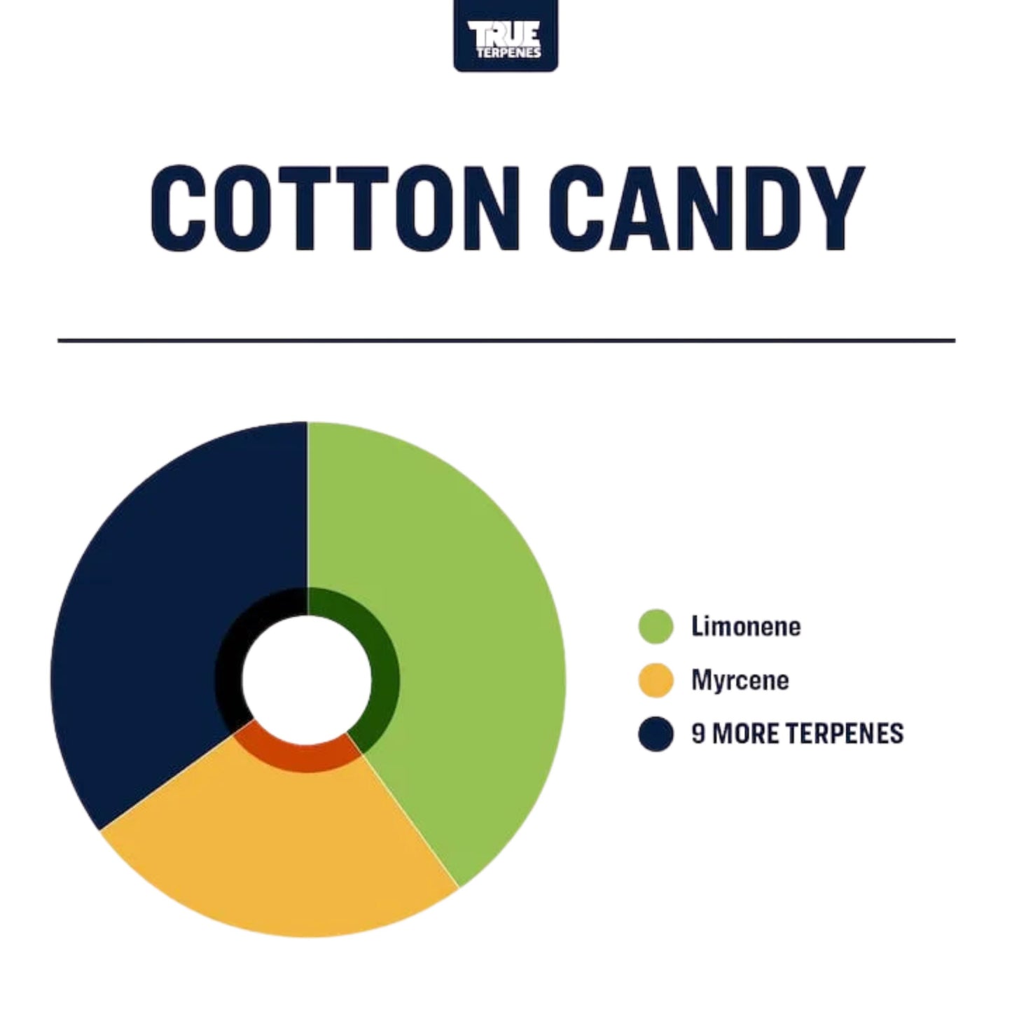 True Terpenes | COTTON CANDY 5ml