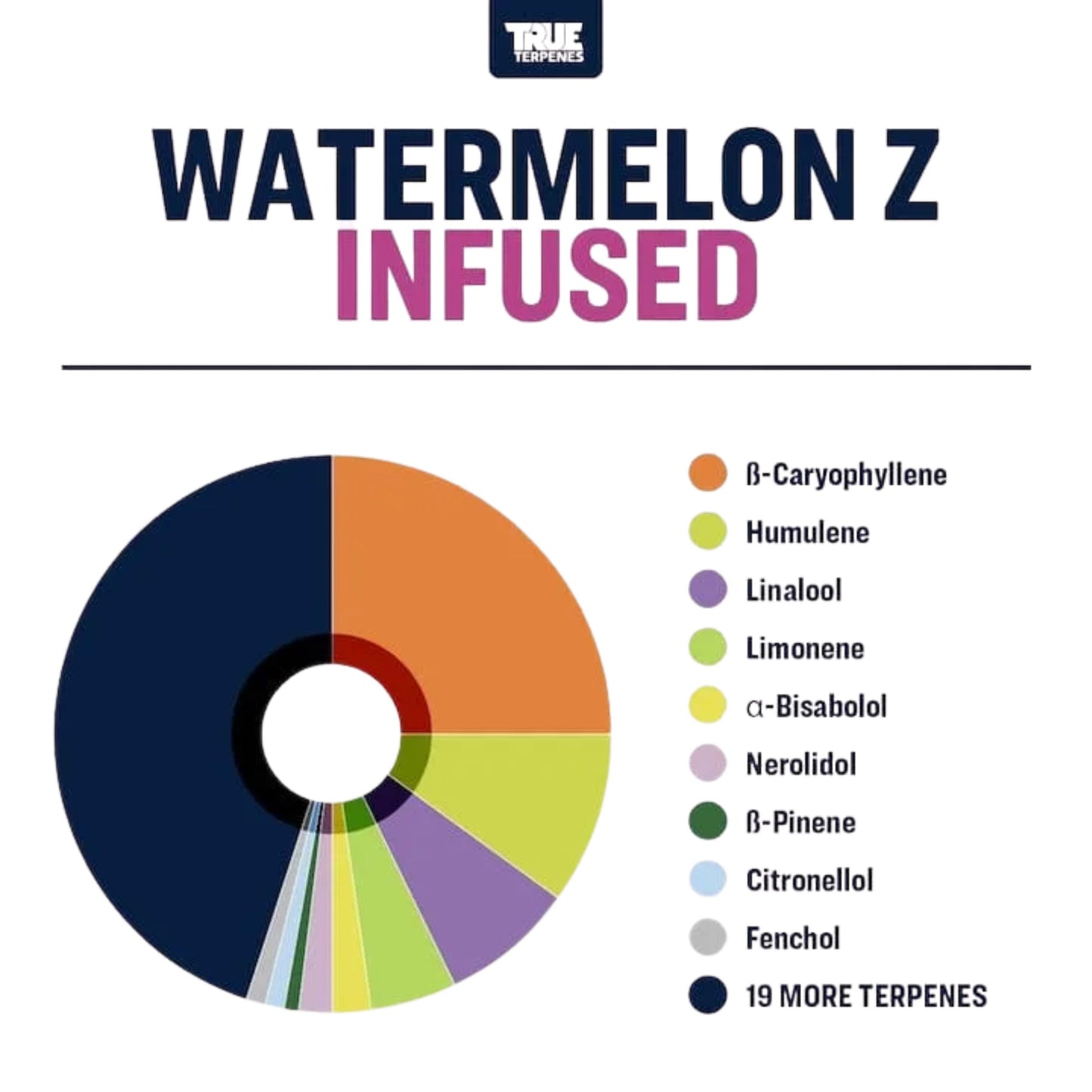 True Terpenes | Watermelon Z 5ml