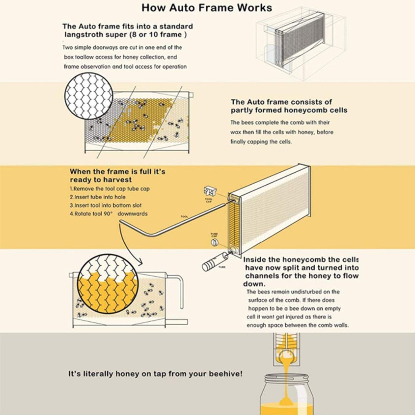 GROWING TOOLS | HONEY AUTO FLOW