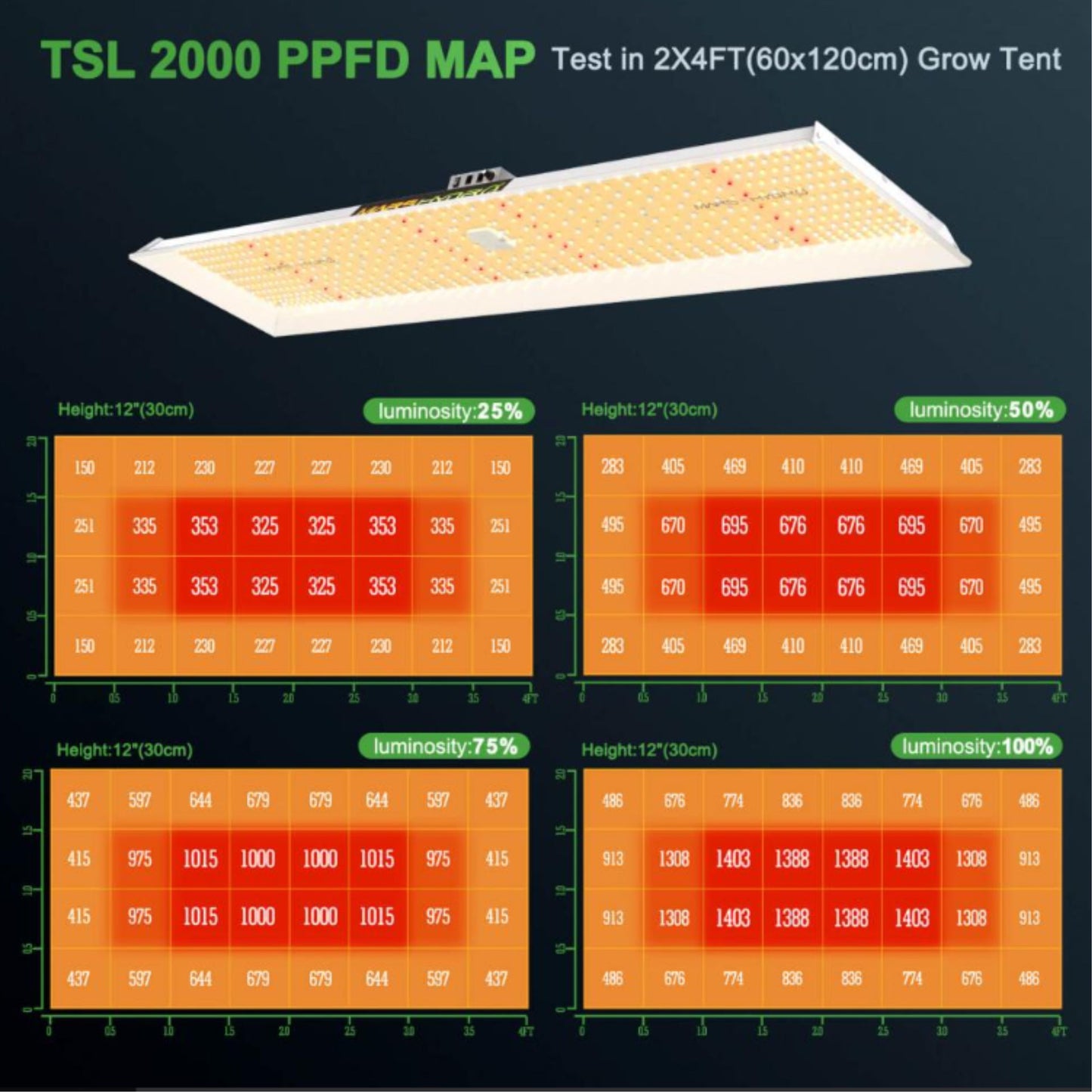 GROWING TOOLS | MARS HYDRO TSL 2000