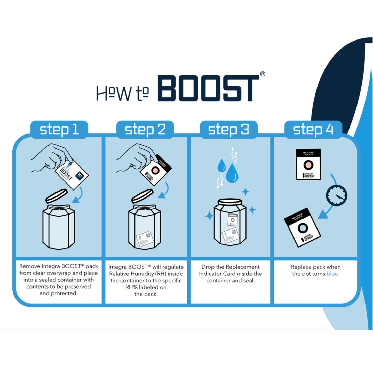 INTEGRA BOOST 2 - WAY HUMIDITY CONTROL 62%