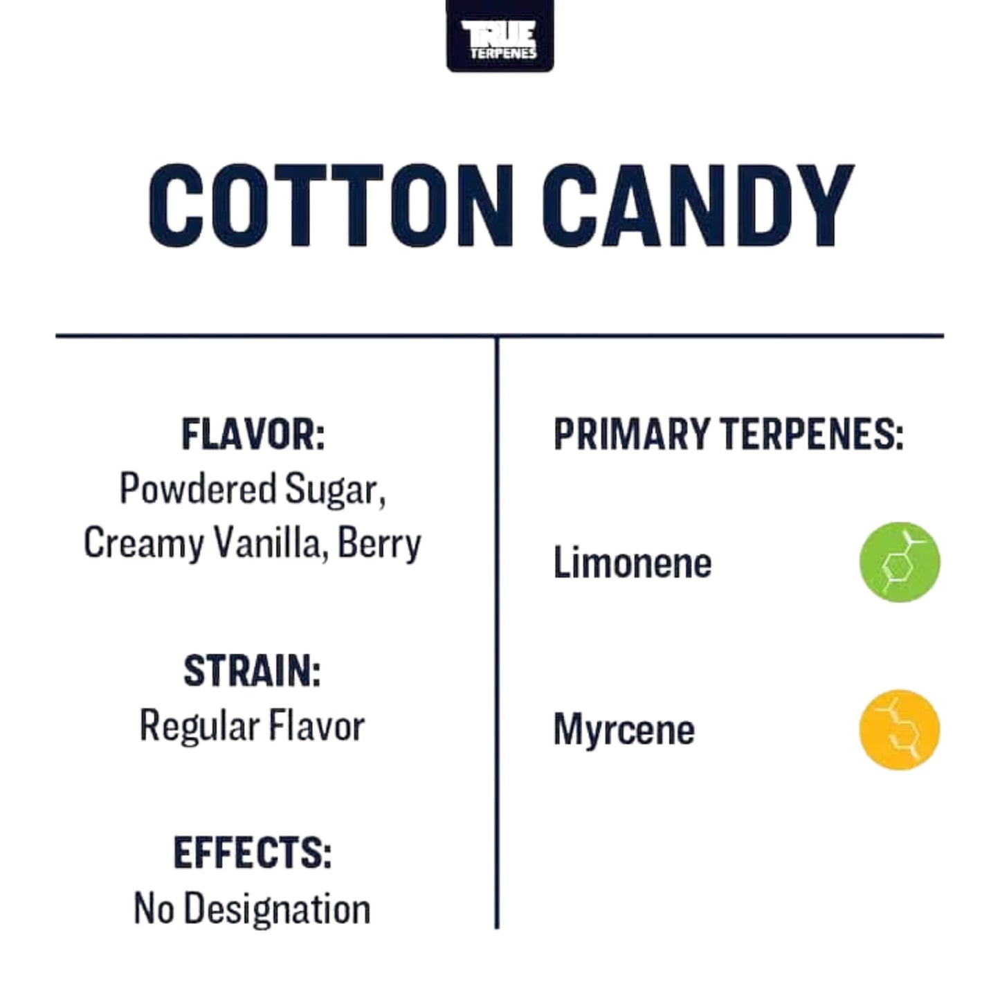 True Terpenes | COTTON CANDY 5ml
