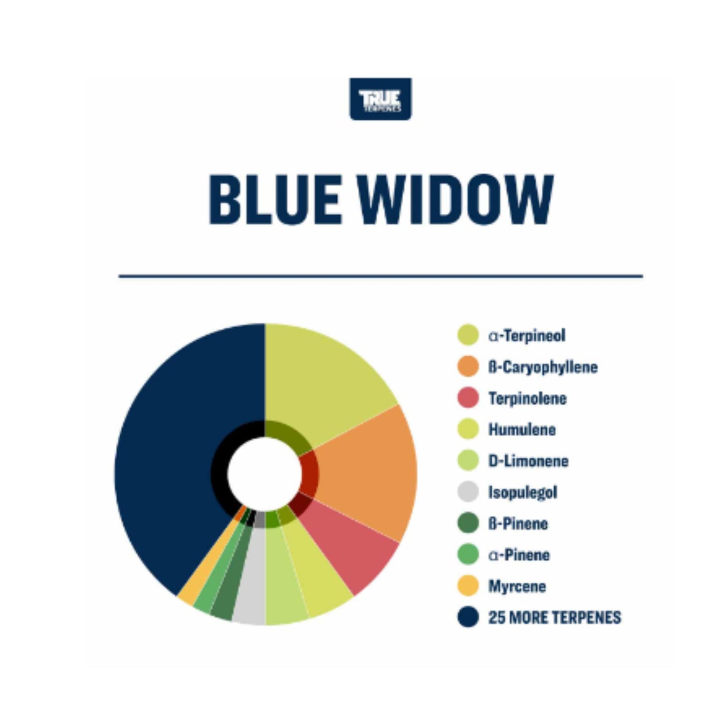 True Terpenes | Blue Widow 5ml