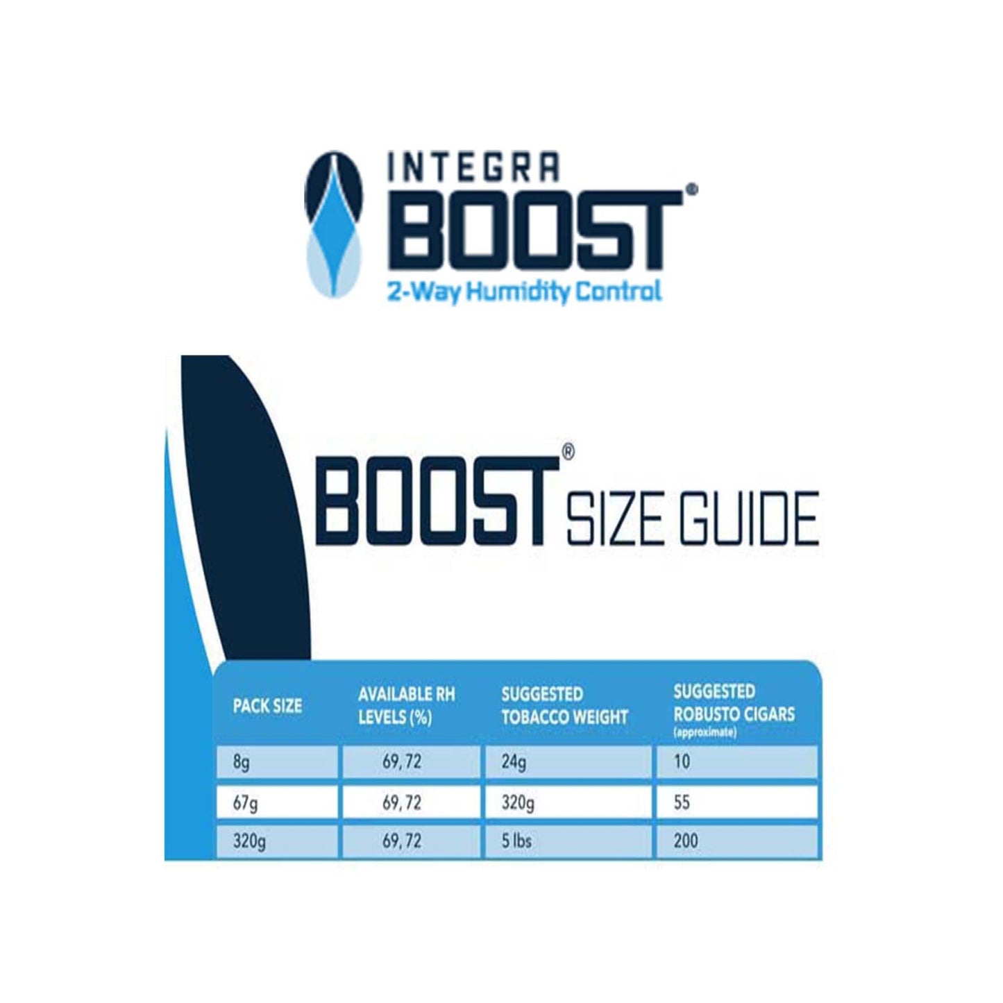 INTEGRA BOOST 2 - WAY HUMIDITY CONTROL 62%