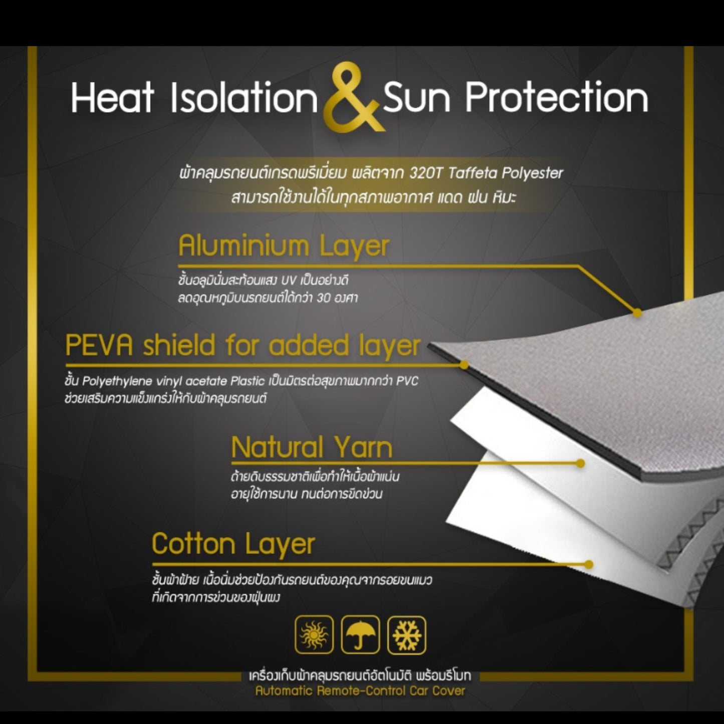 AUTOMATIC CAR COVER WITH SOLAR PANEL AND RECHARGEABLE BATTERY 4400 MAH