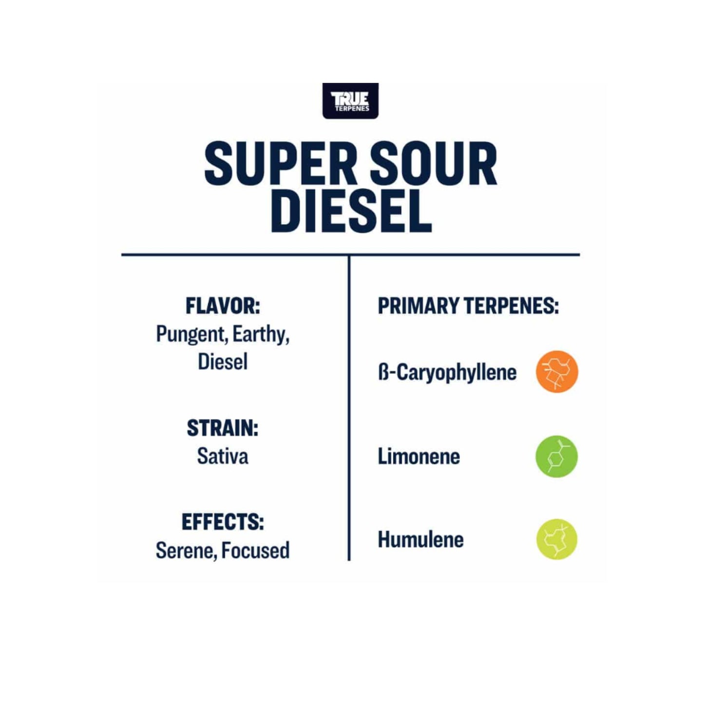 True Terpenes | Super Sour Diesel 5ml