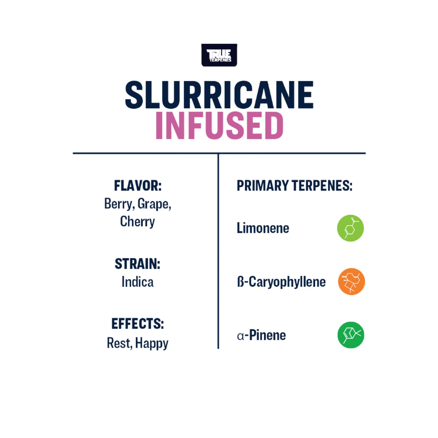 True Terpenes | SLURRICANE 5ml