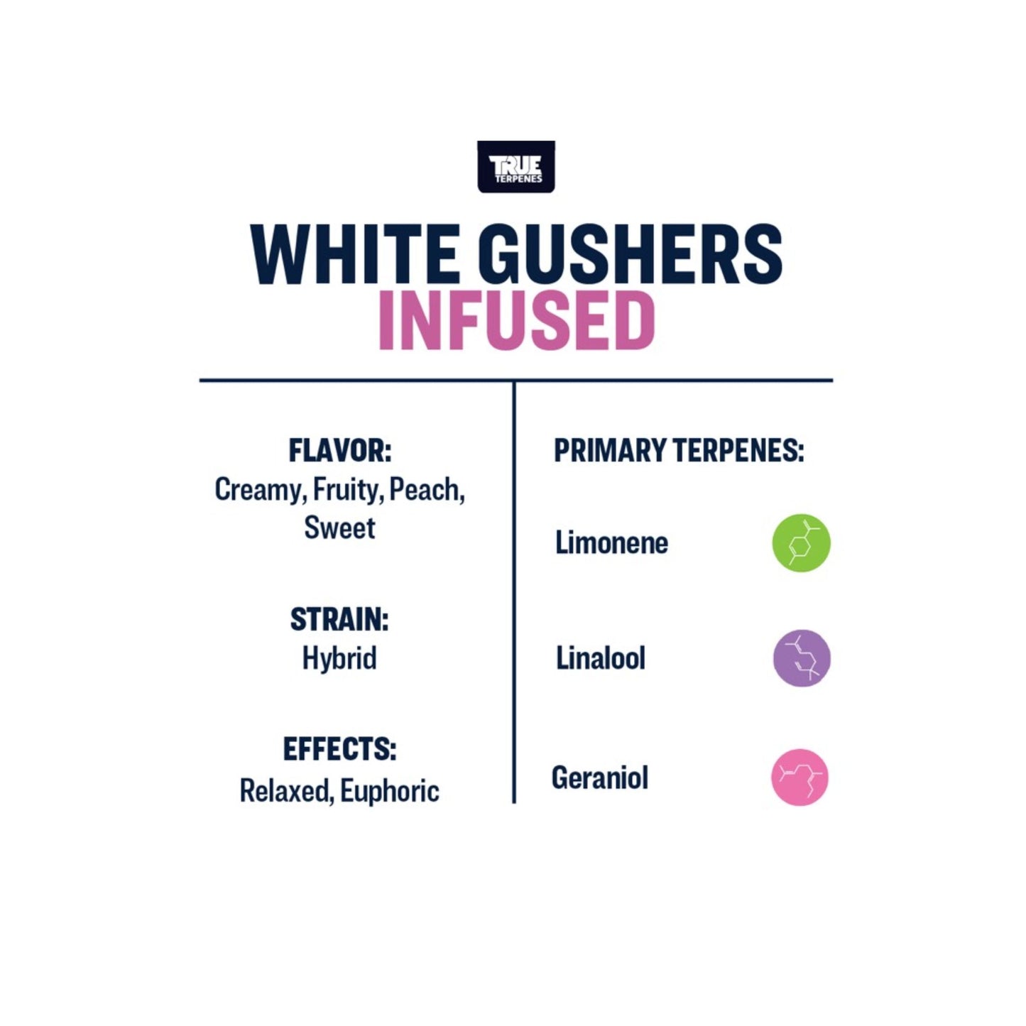True Terpenes | WHITE GUSHERS 5ml