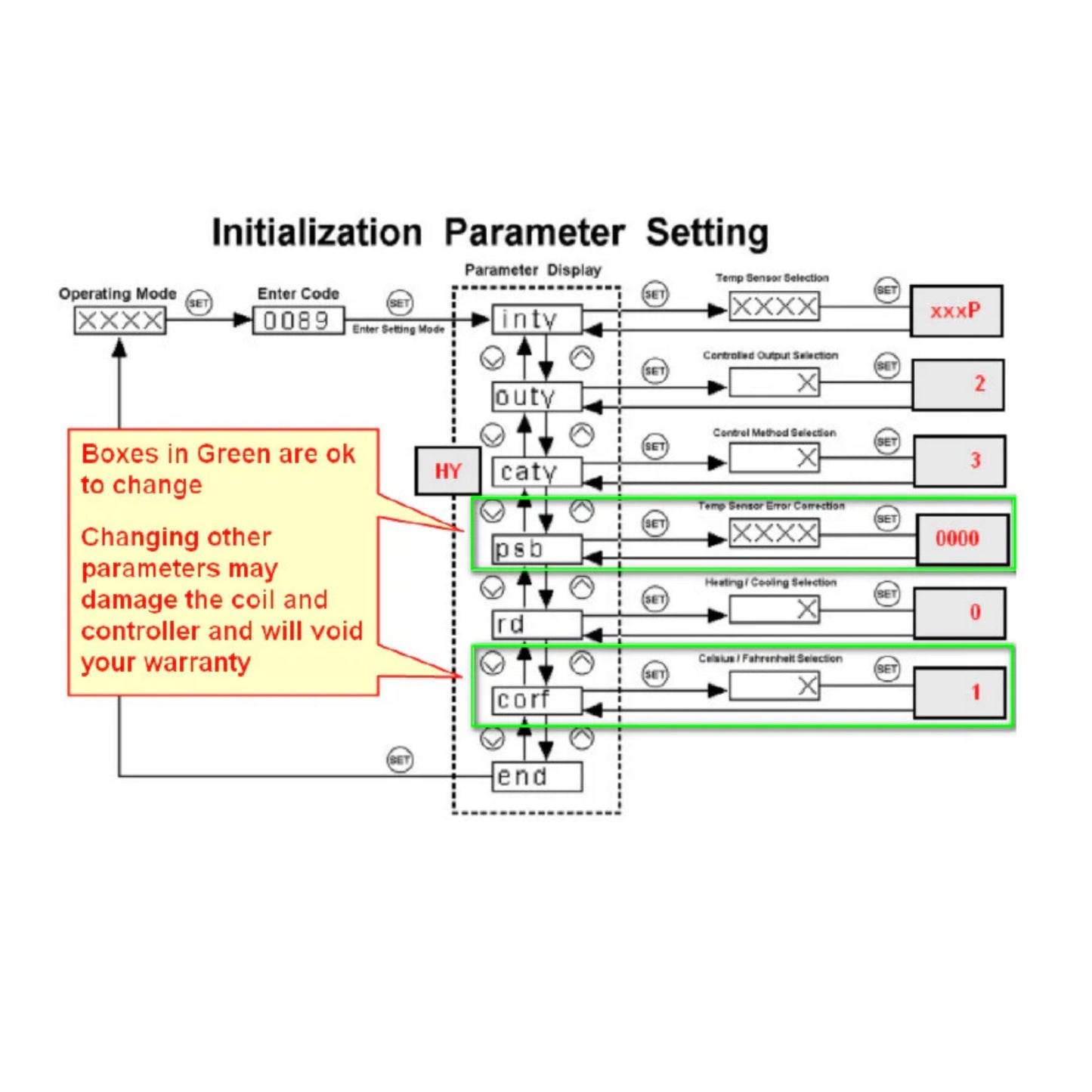 CANNABIS HARDWARE | CH SINGLE ENAIL CONTROLLER WITH 20MM XLR COIL - 220v (INTERNATIONAL)