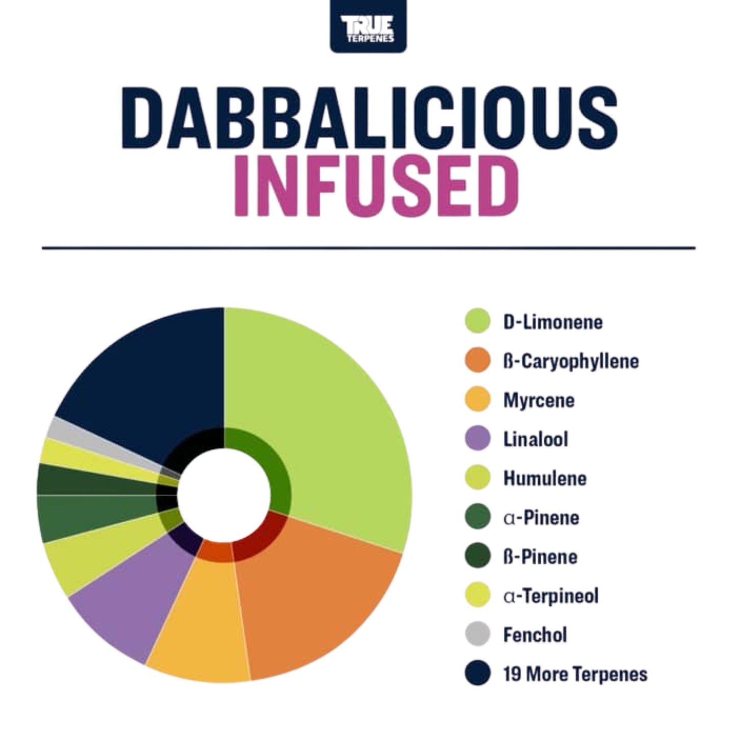 True Terpenes | DABBALICIOUS 5ml