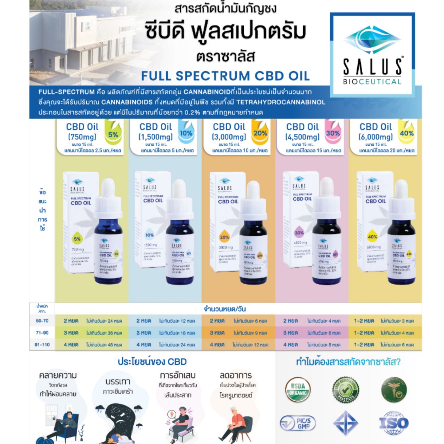 Cbd oil full spectrum 750 mg 15 ml 5 %