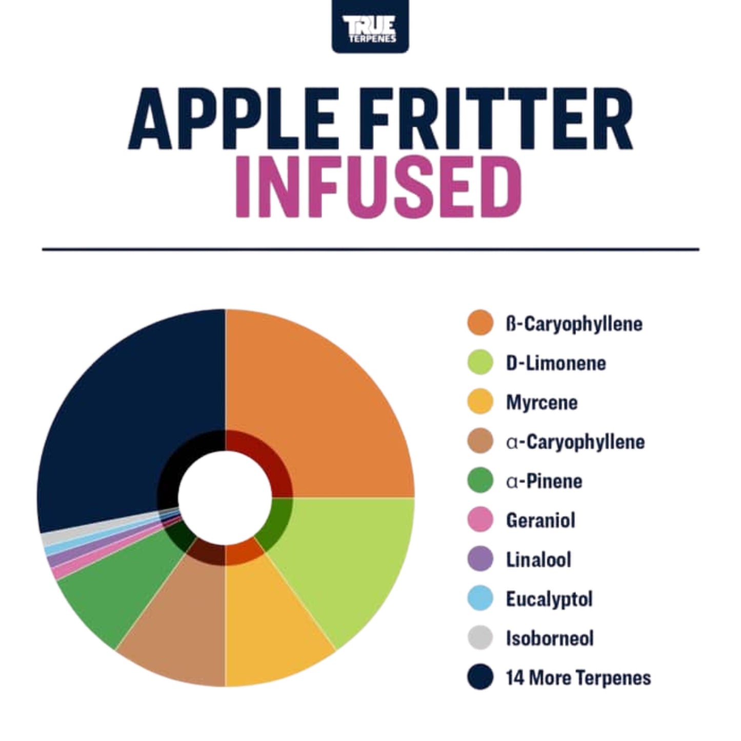 True Terpenes | APPLE FRITTER 5ml