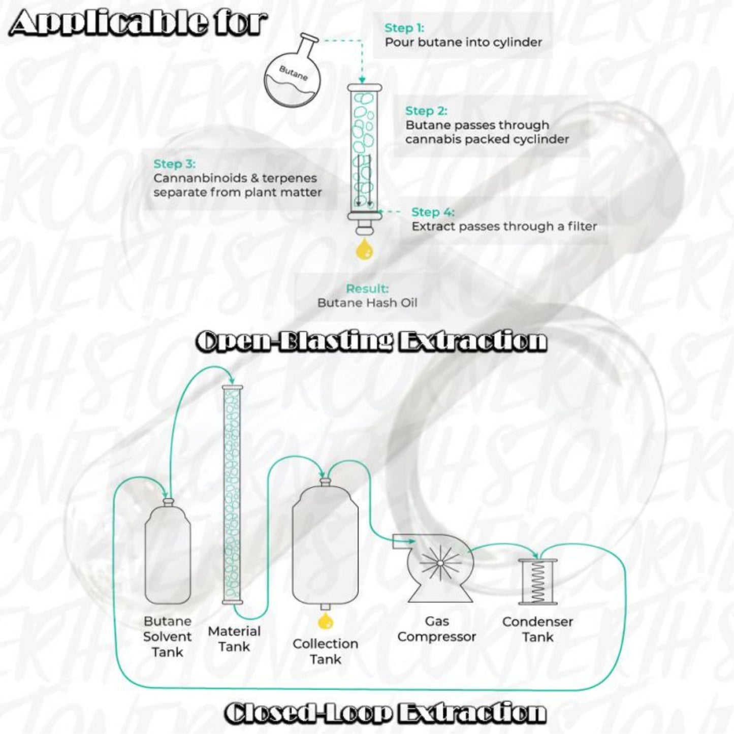 EXTRACTION TOOLS | 12 INCH BHO EXTRACTION TUBE BOROSILICATE GLASS EXTRACTOR HONEY GLASS OIL
