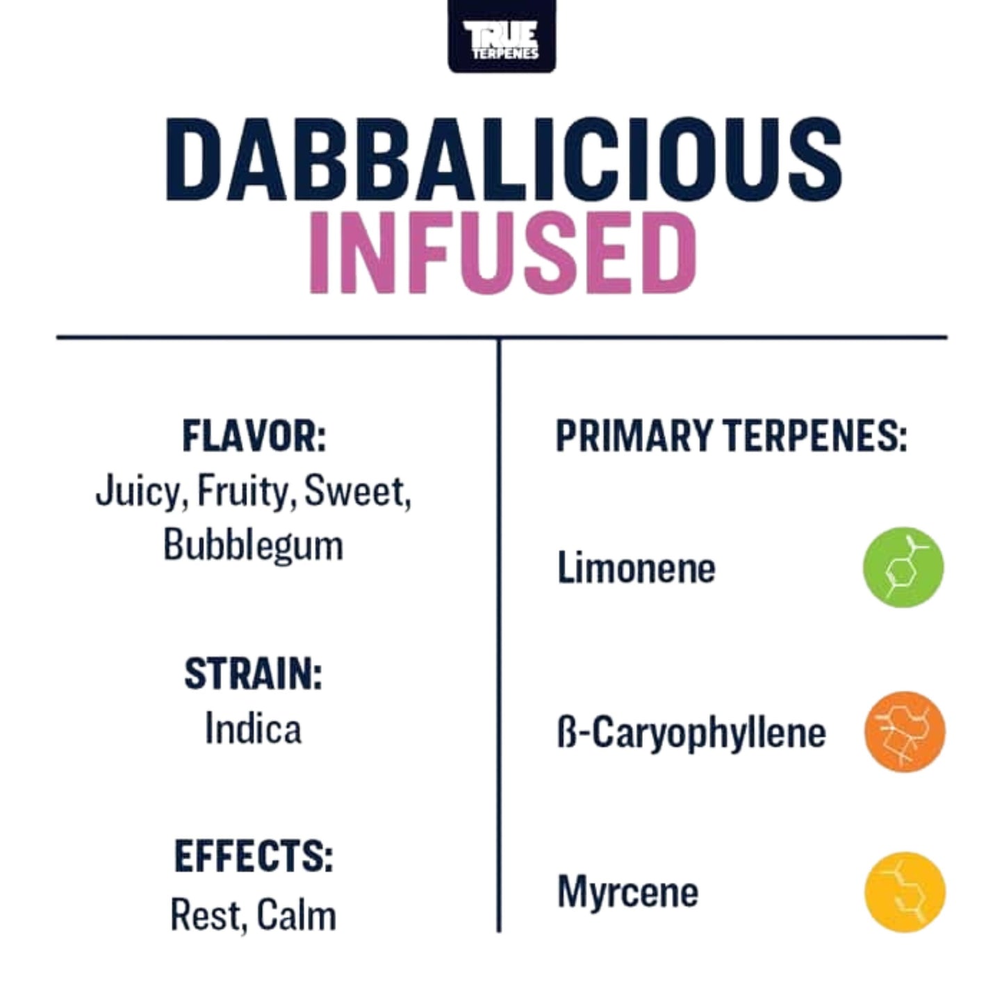 True Terpenes | DABBALICIOUS 5ml