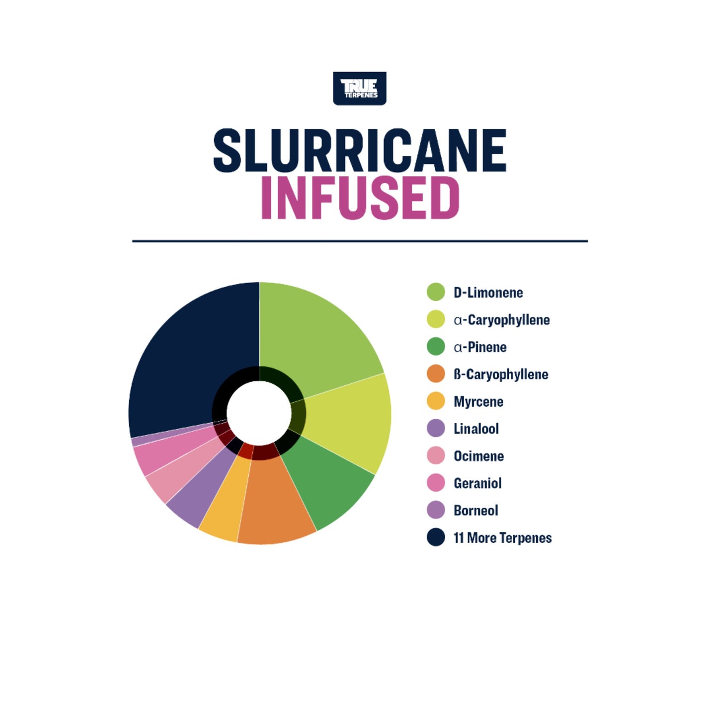 True Terpenes | SLURRICANE 5ml