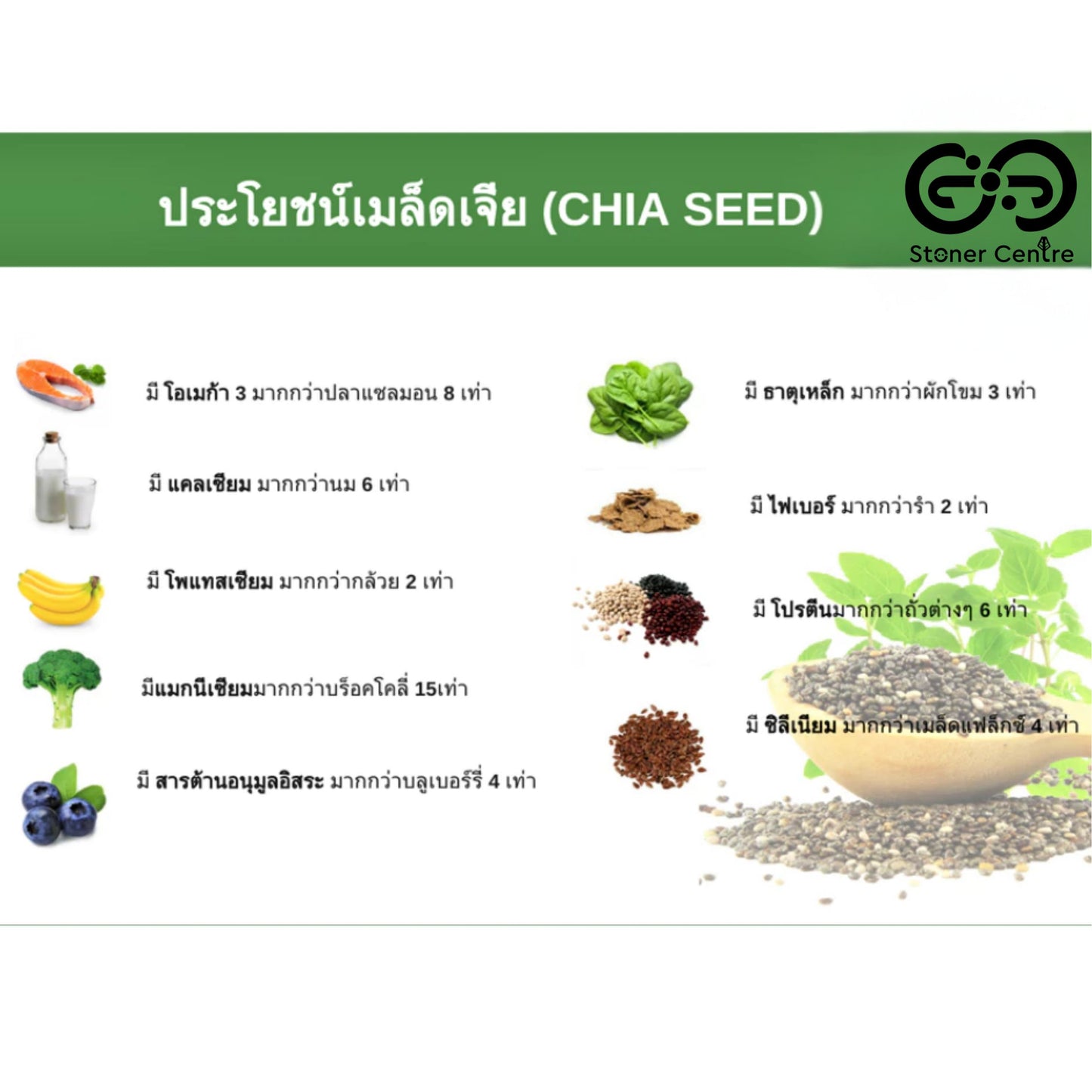 HEALTHY CHOICE | SUPERFOOD - ORGANIC CHIA SEEDS TOGO - เมล็ดเจีย ออร์แกนิค ทูโก ขนาด 100 กรัม
