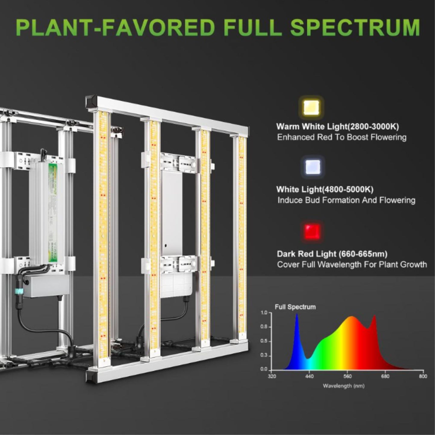 GROWING TOOLS | MARS HYDRO FC-E 3000