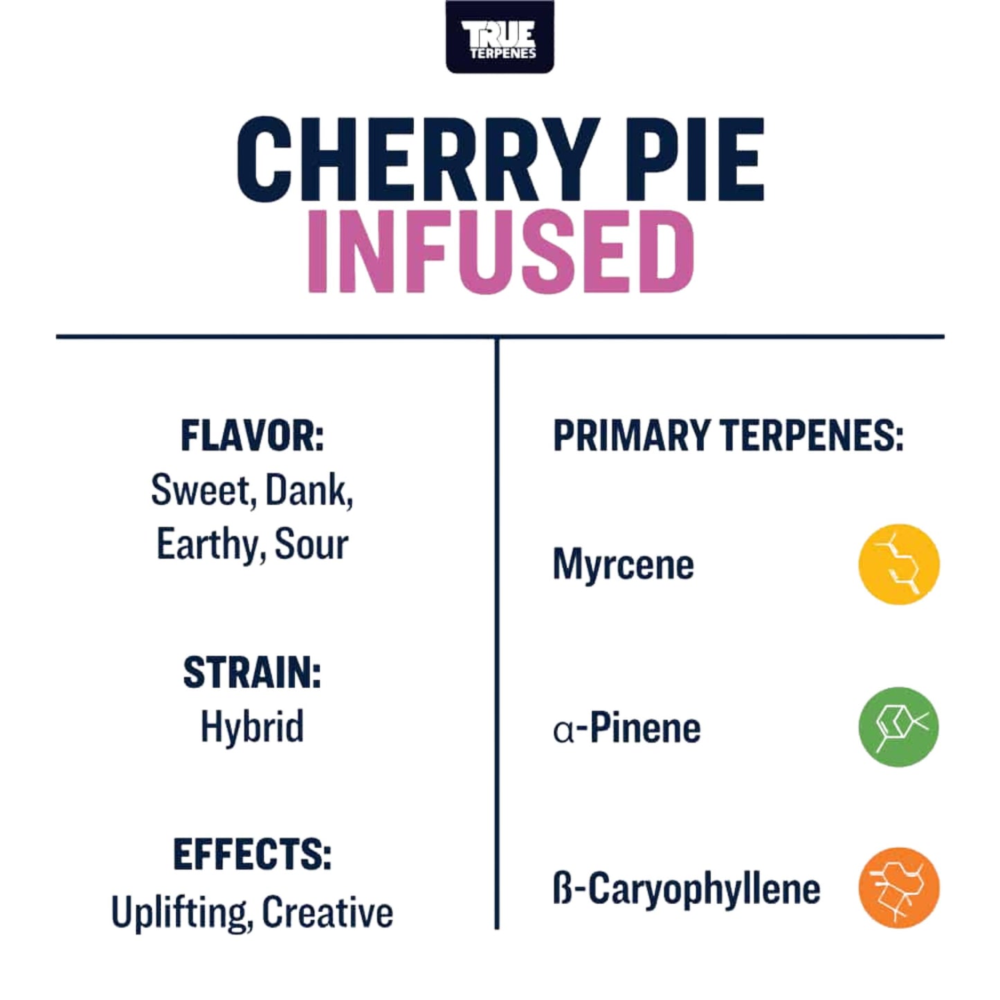 True Terpenes | CHERRY PIE 5ml